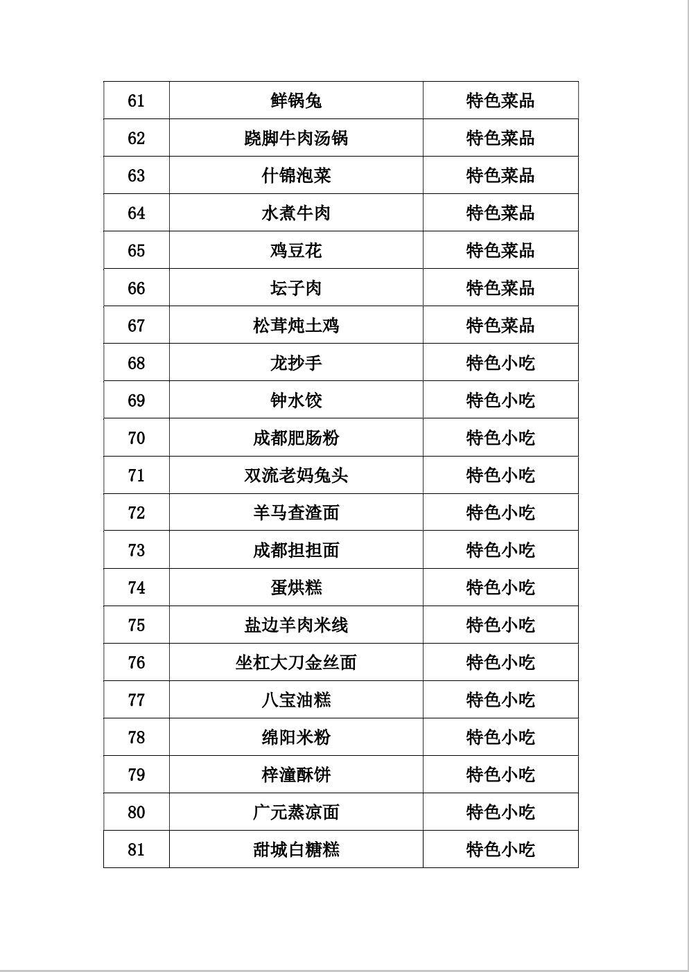 流口水！100个天府旅游美食公布，哪道菜是你的最爱？