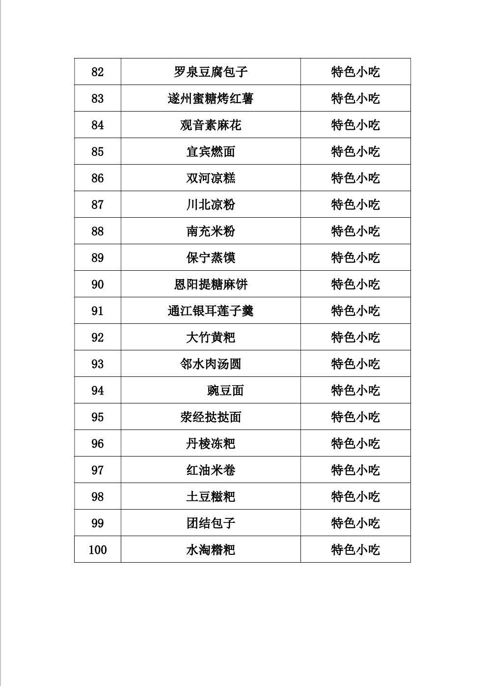 流口水！100个天府旅游美食公布，哪道菜是你的最爱？