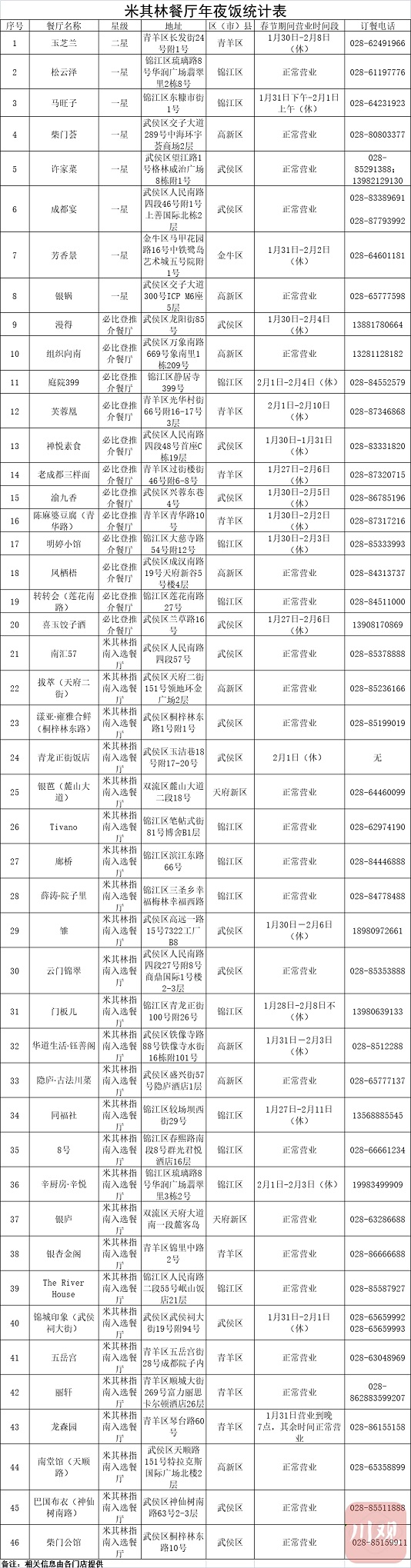 100道成都名菜＋首版成都米其林指南联袂推荐 成都年夜饭指南来啦！