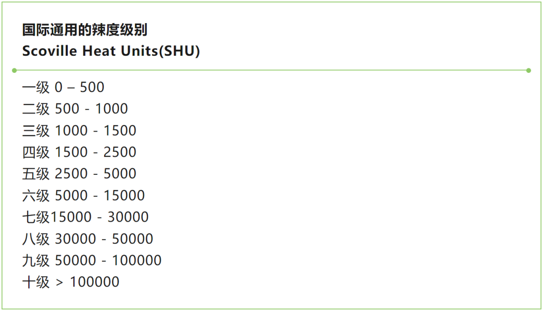 网友建议火锅统一辣度标准，四川火锅协会回应了