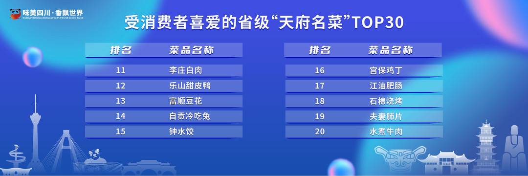 四川省商务厅举办2022“味美四川”川派餐饮汇系列活动总结会