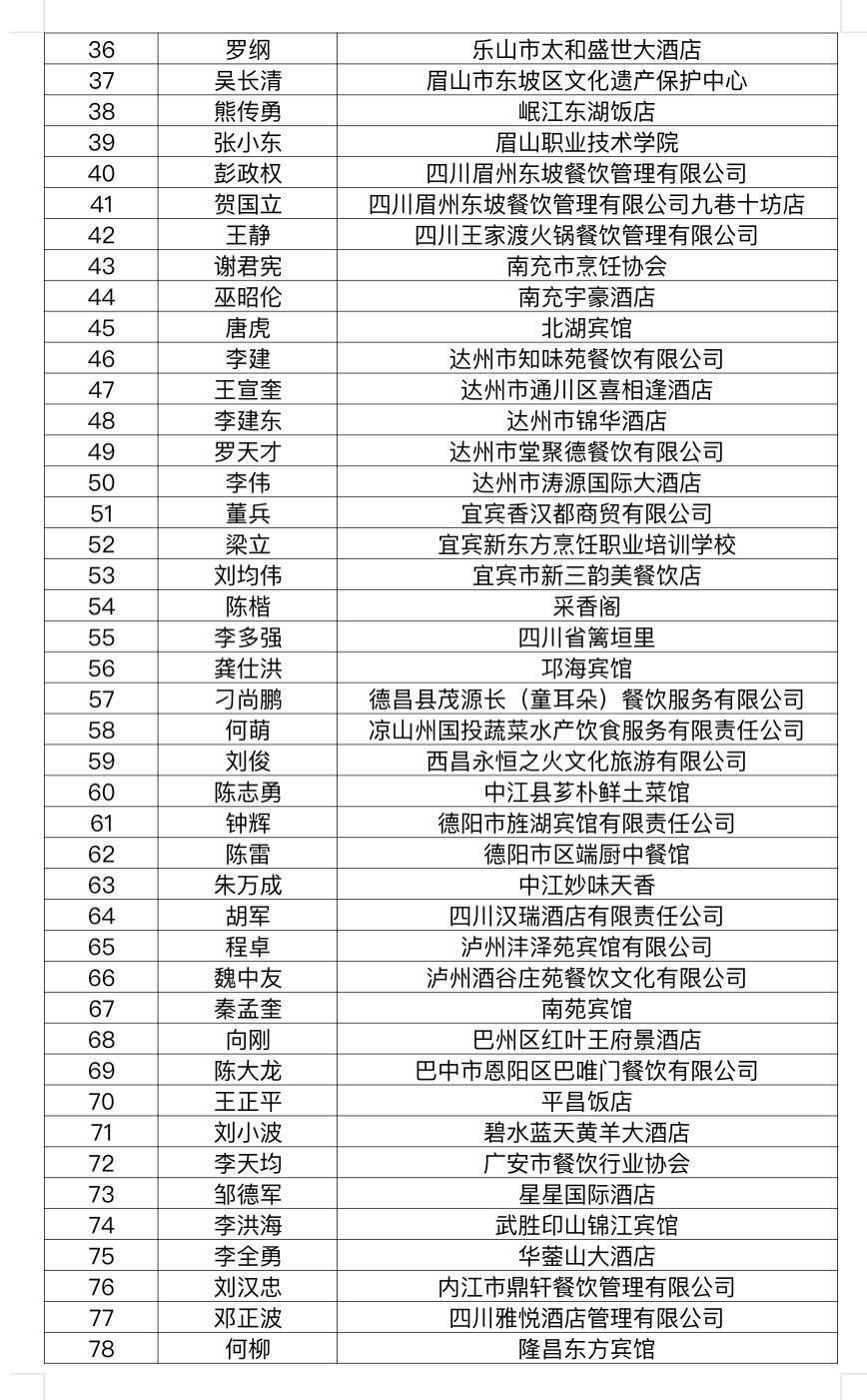 四川省商务厅举办2022“味美四川”川派餐饮汇系列活动总结会