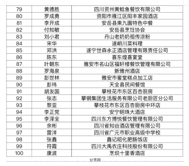 四川省商务厅举办2022“味美四川”川派餐饮汇系列活动总结会