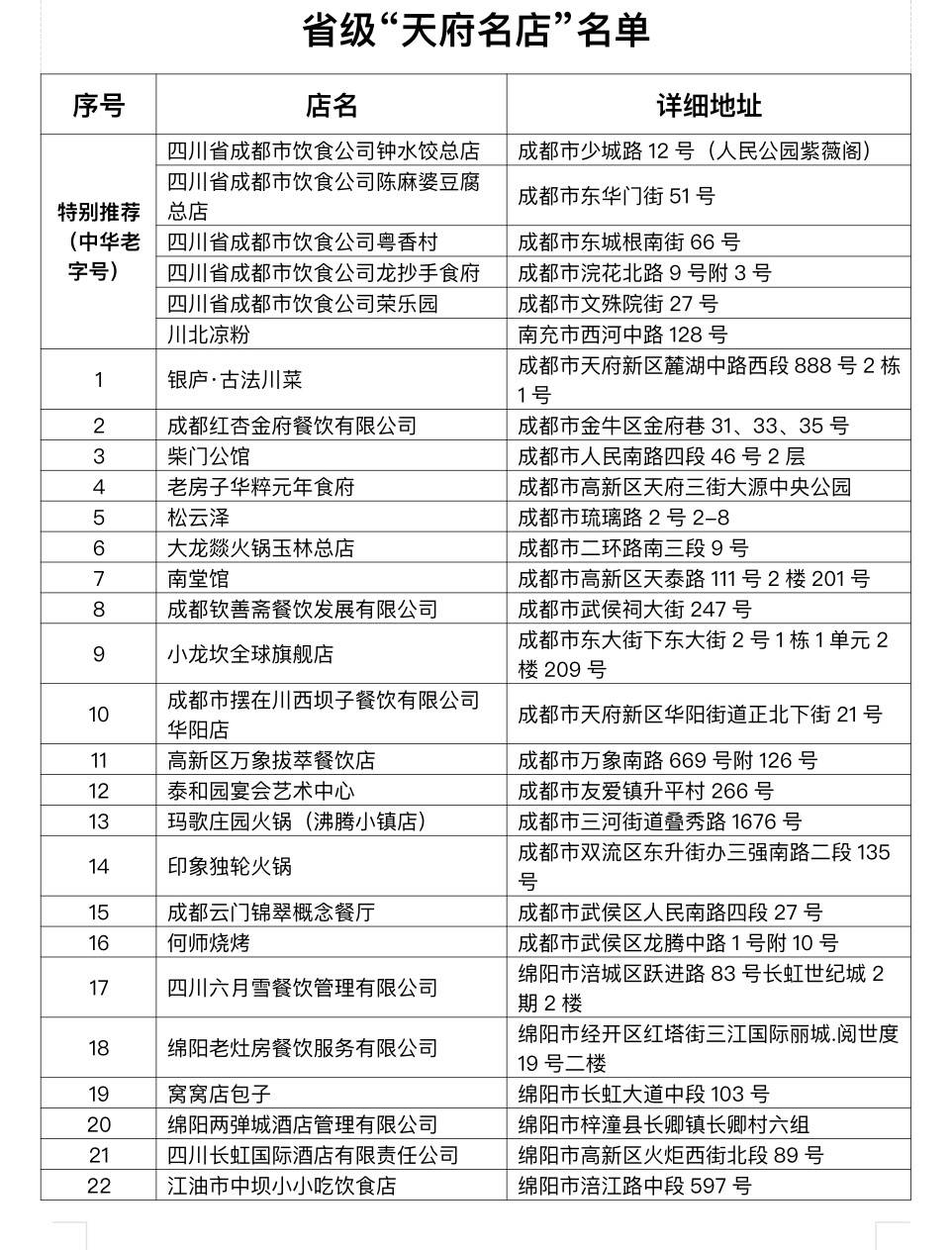 四川省商务厅举办2022“味美四川”川派餐饮汇系列活动总结会