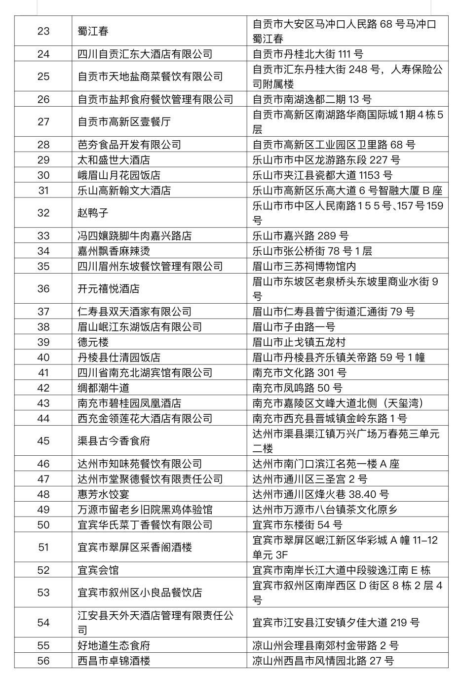 四川省商务厅举办2022“味美四川”川派餐饮汇系列活动总结会