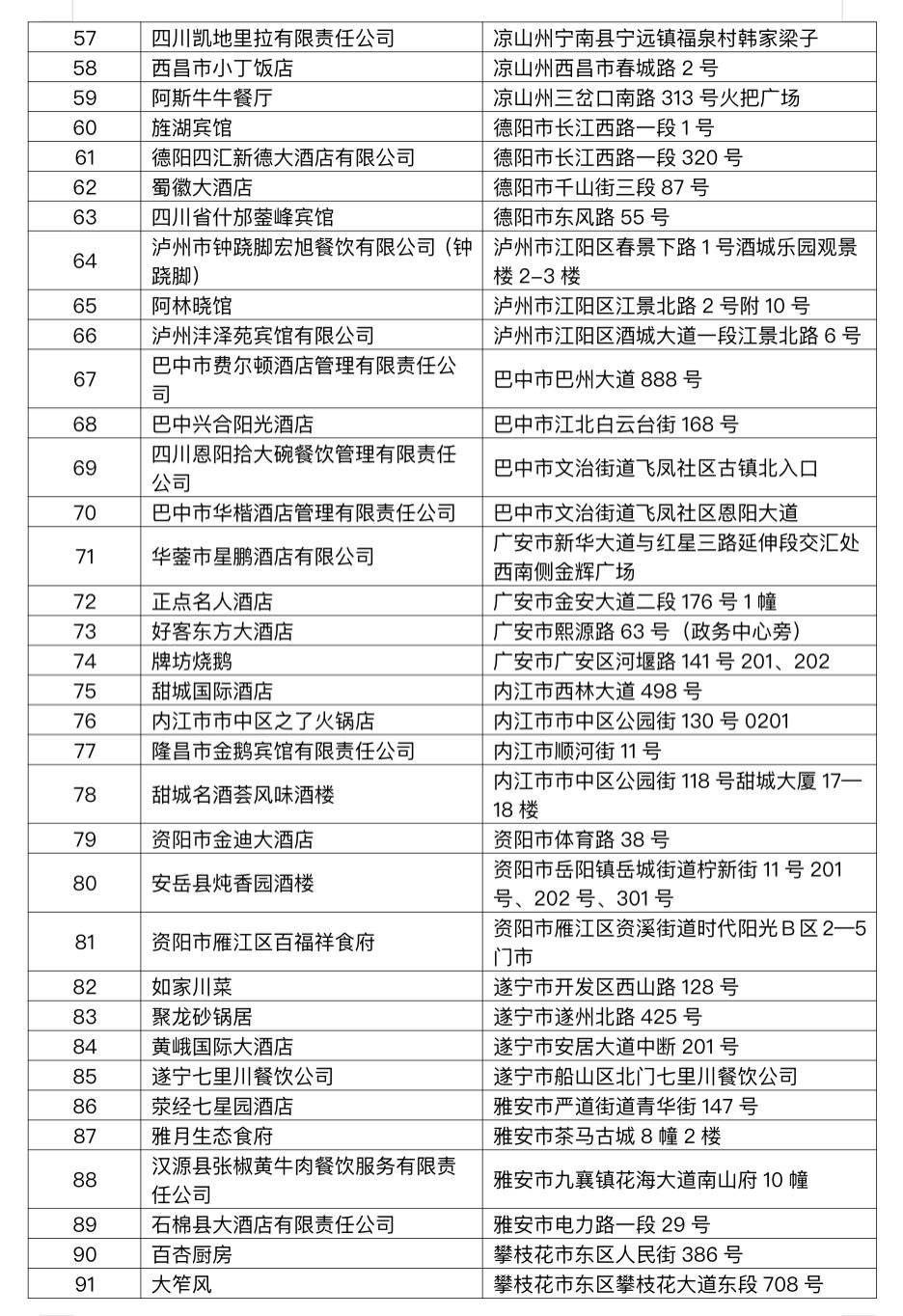 四川省商务厅举办2022“味美四川”川派餐饮汇系列活动总结会