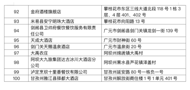 四川省商务厅举办2022“味美四川”川派餐饮汇系列活动总结会